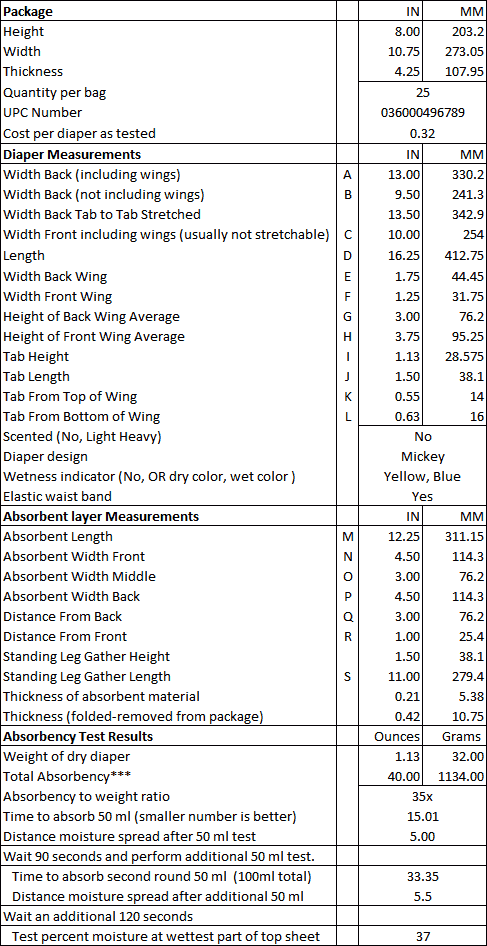 Huggies Little Movers Data