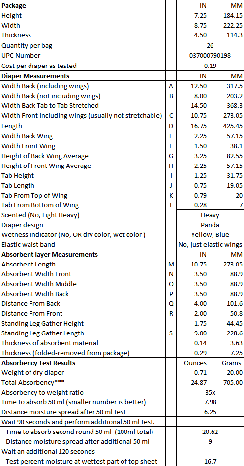 Luvs Tripple Leakguards data