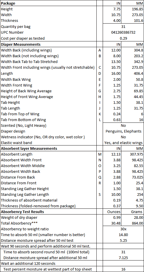 Simple Truth data