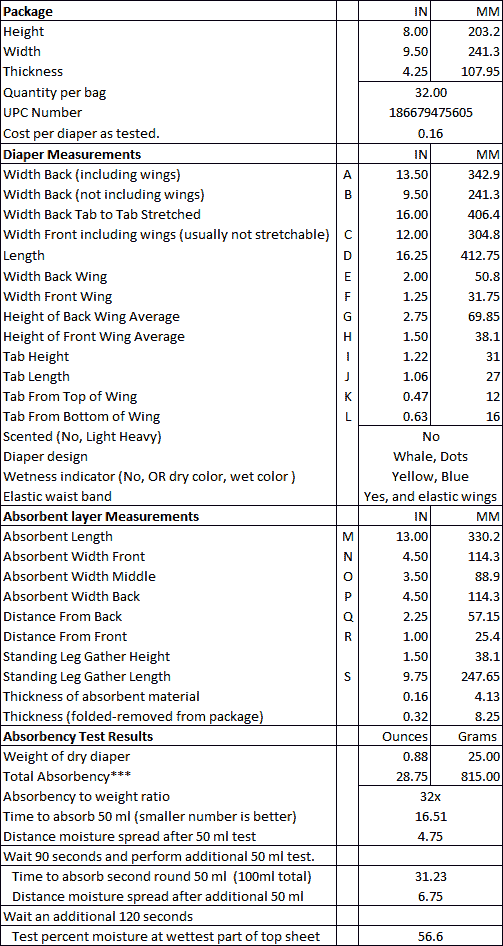 Target Up and Up data from tests