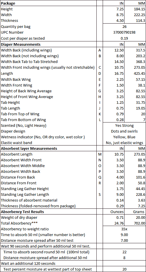 Luvs Pro Level data